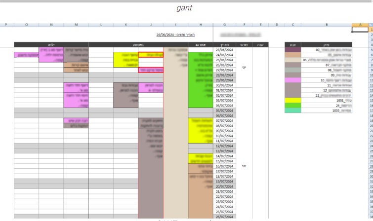 פיתוח תרשים גאנט (Gantt Chart)