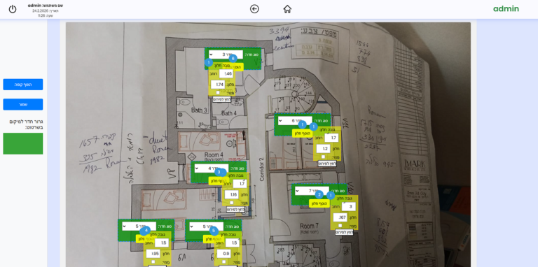 יתרונות בפיתוח תוכנ העם אולסי מערכות - הבנת זרימת המידע, זיהוי צווארי בקבוק
