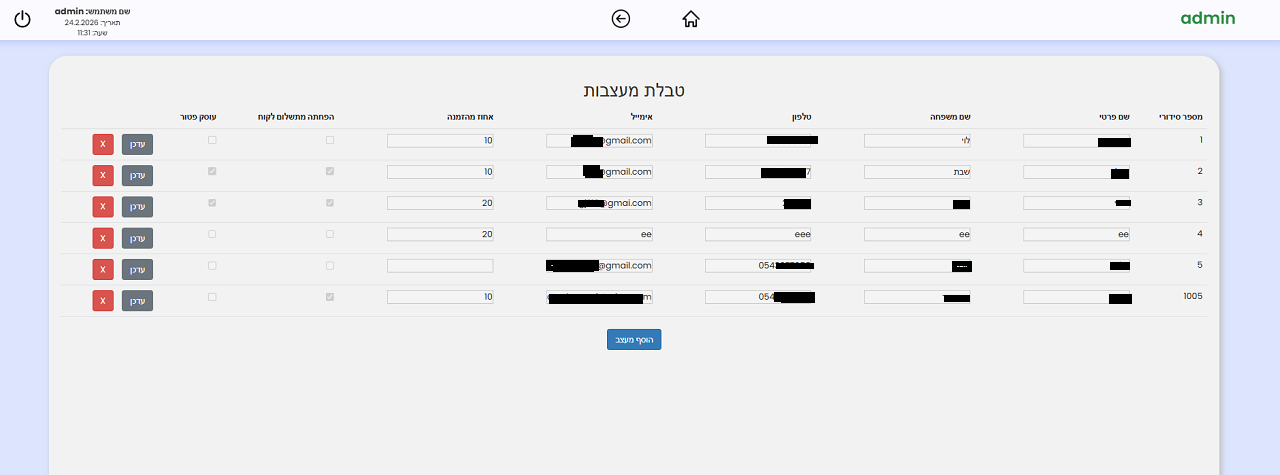 פיתוח תוכנה בהתאמה אישית - שליטה מלאה בבק אופיס - אולסי מערכות