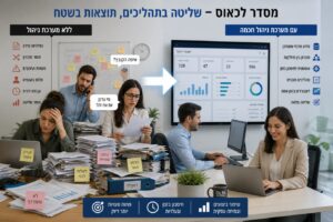 טעויות בתהליכי עבודה בארגונים ואיך מערכת ניהול פותרת אותן