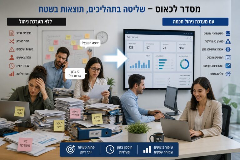 טעויות בתהליכי עבודה בארגונים ואיך מערכת ניהול פותרת אותן