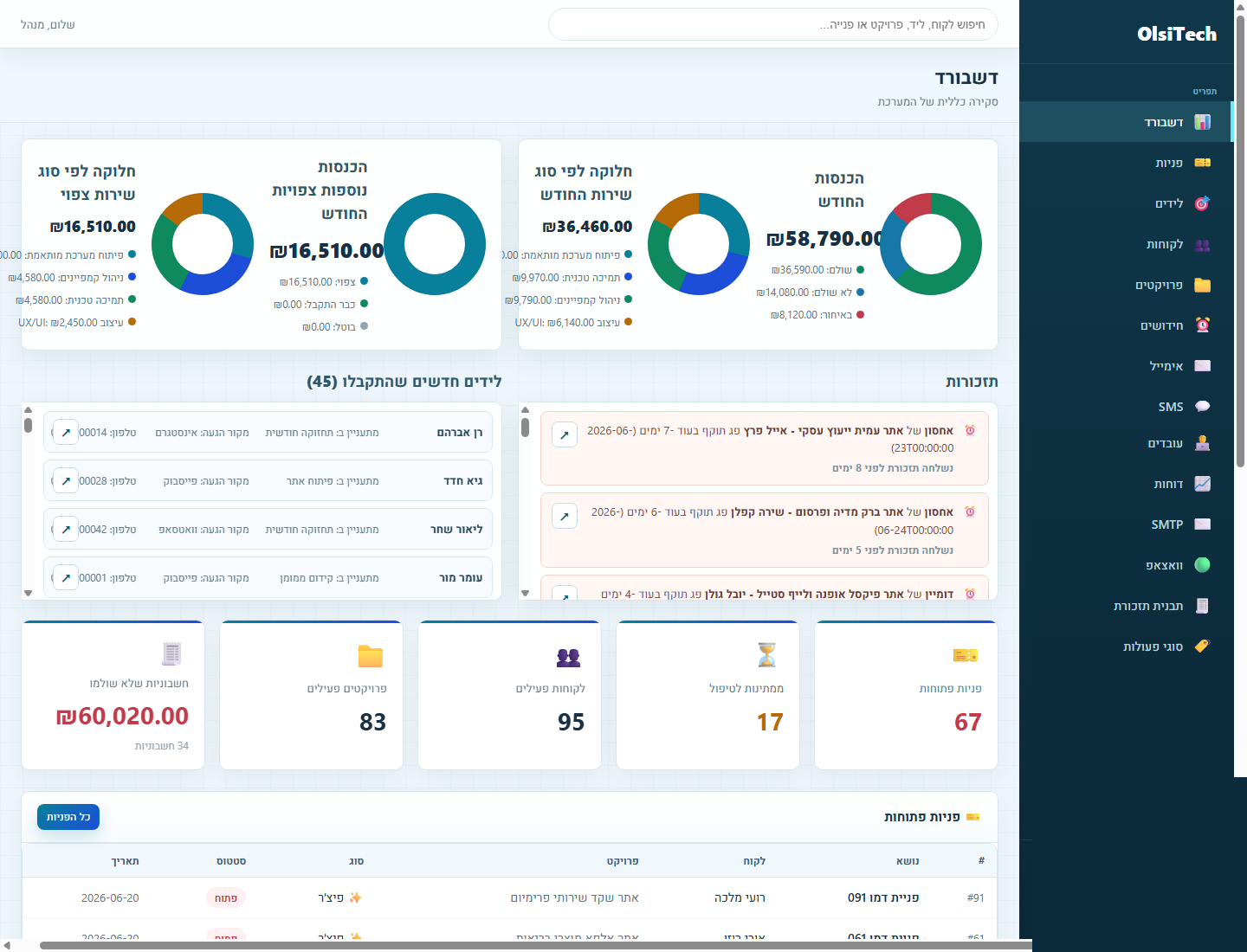 Screenshot of the main dashboard in the CRM system - revenue, leads, projects and open tickets