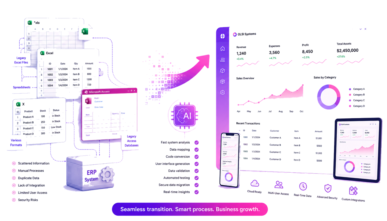 Migrating from Access and legacy systems to a smart web platform - Excel, Access and ERP data unified into a modern OLSI Systems dashboard