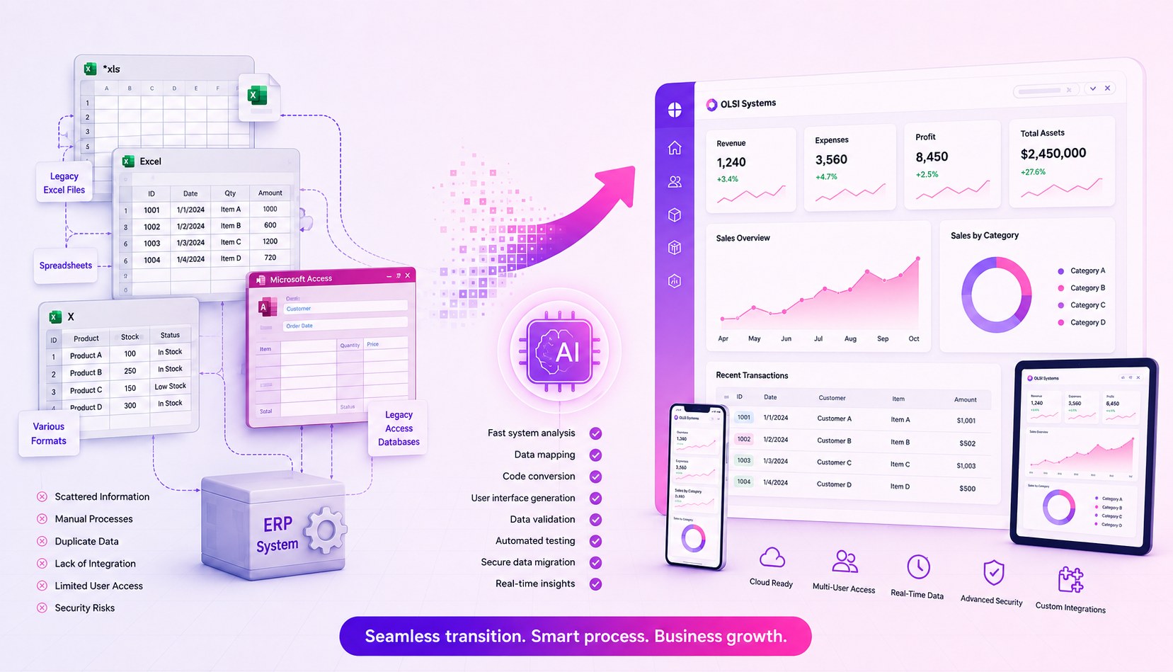 Migrating from Access and legacy systems to a smart web platform - modern OLSI Systems dashboard