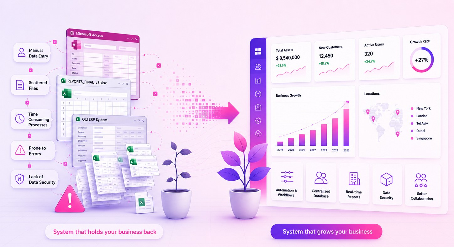 A system that holds your business back versus a custom system that grows your business - OLSI Systems