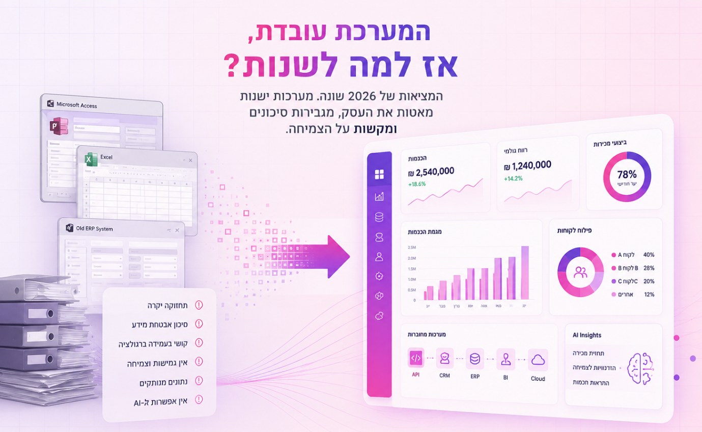 7 סימנים שהגיע הזמן להחליף את המערכת הישנה של העסק