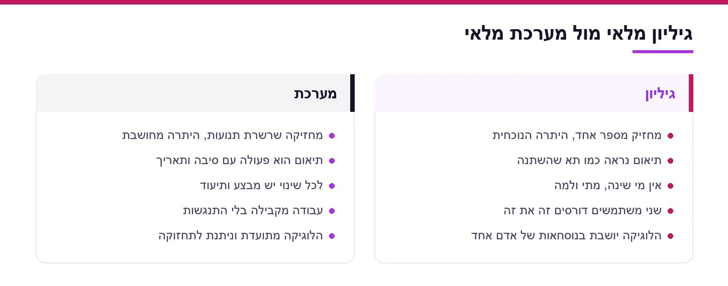 גיליון מלאי מול מערכת מלאי: מה כל אחד מהם מחזיק