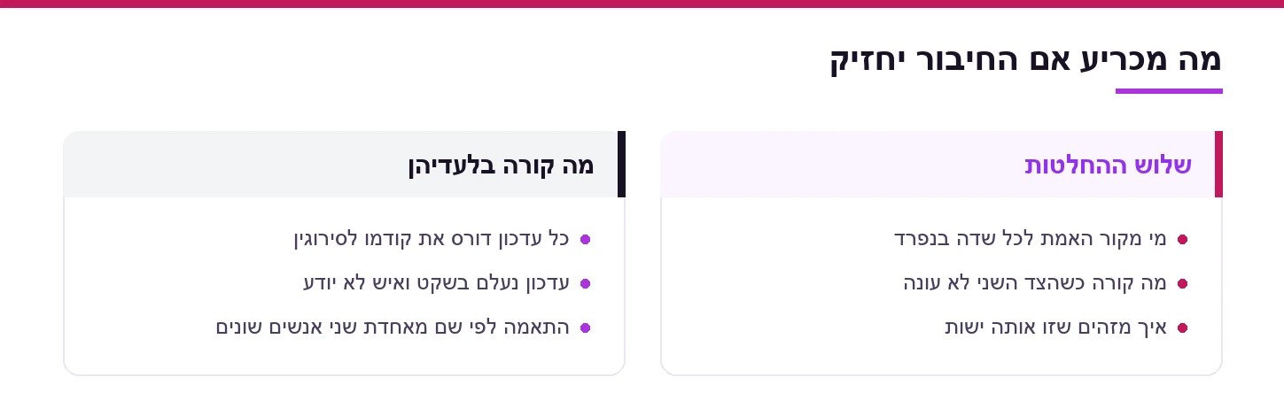 שלוש השאלות שמכריעות אם אינטגרציה תחזיק לאורך זמן